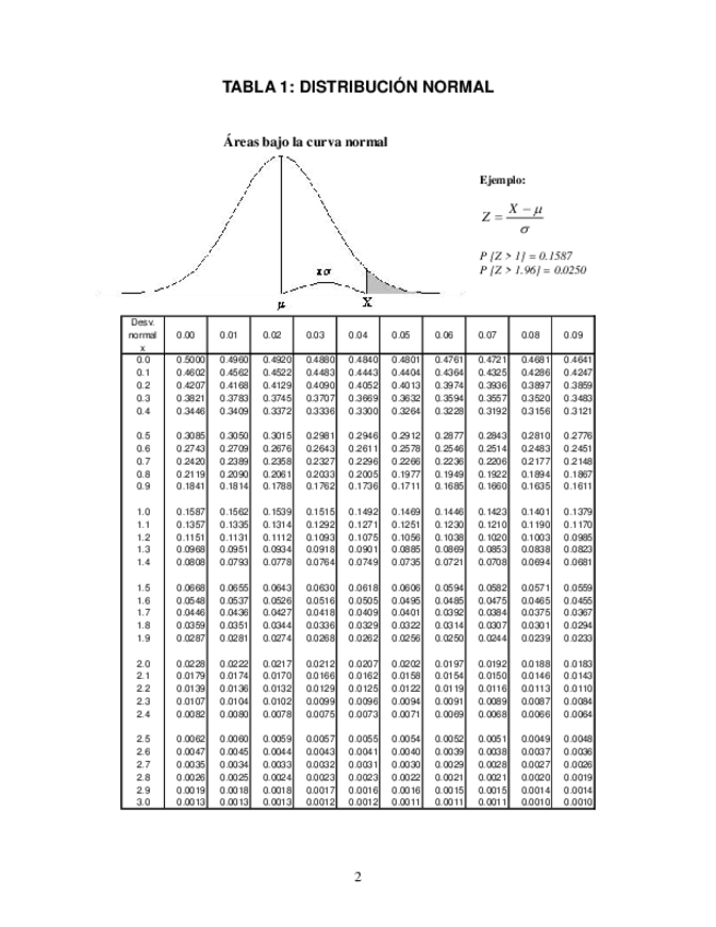 Miniatura del documento Tablas-Distribuciones Estadistica.pdf