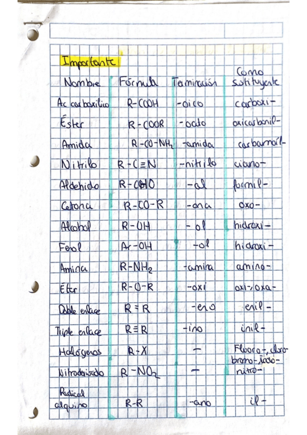 Miniatura del documento resumen-organica.pdf