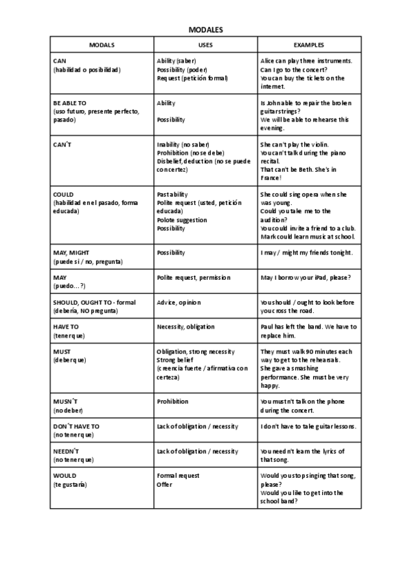 Miniatura del documento Modales.pdf