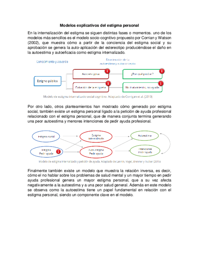 Miniatura del documento Modelos-explicativos-del-estigma-personal.pdf