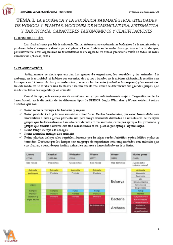 Miniatura del documento TEMA 1 LA BOTÁNICA Y BOTÁNICA FARMACÉUTICA. UTILIDADES DE HONGOS Y PLANTAS. NOCIONES DE NOMENCLATURA- SISTEMÁTICA Y TAXONOMÍA. CARACTERES TAXONÓMICOS Y CLASIFICACI.pdf