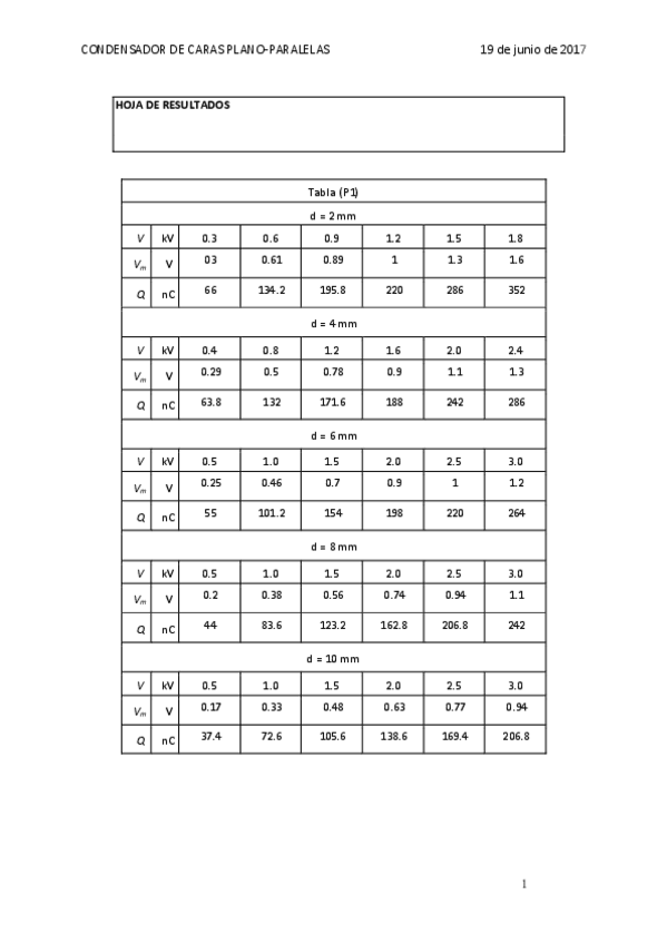 Miniatura del documento Condensadores.pdf