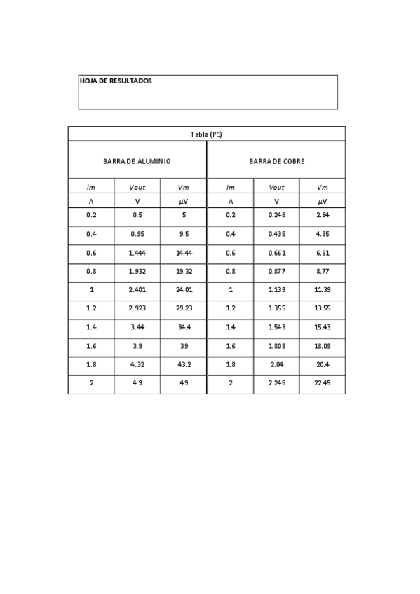 Miniatura del documento Resistencias.pdf