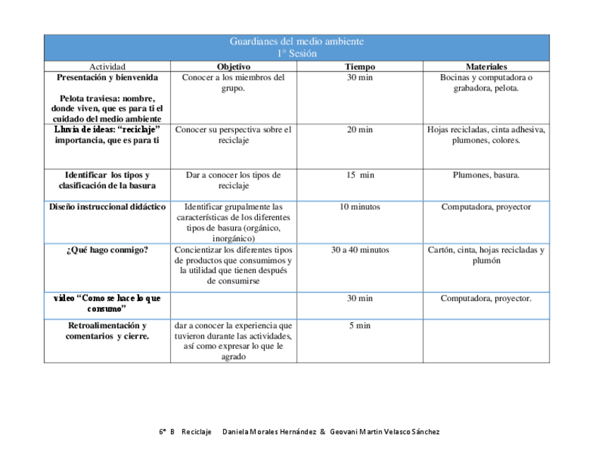 Miniatura del documento Carta-descriptiva-Guardianes-del-medio-ambiente.pdf