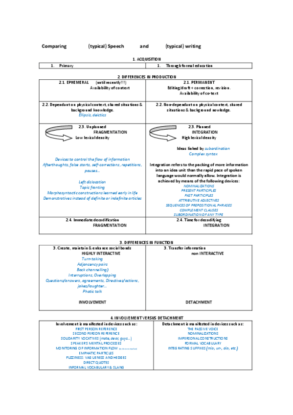 Miniatura del documento Speech.Writing.Linguistic-features2021.pdf