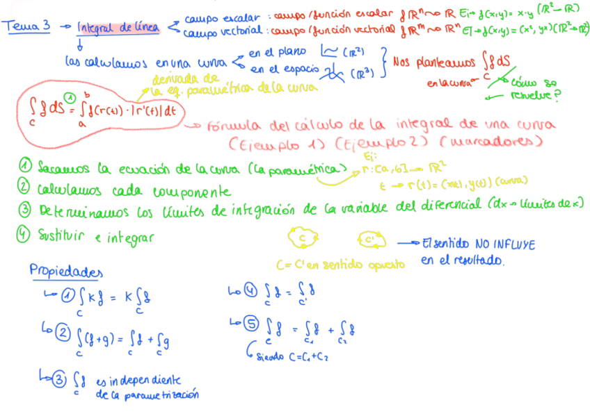 Miniatura del documento Aptes-int-de-linea-t3-mates2.pdf