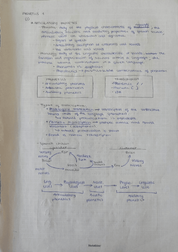Miniatura del documento phonetics-I-notes.pdf