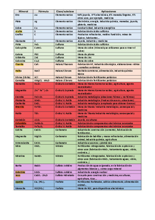Miniatura del documento Minerales-mas-importantes.pdf