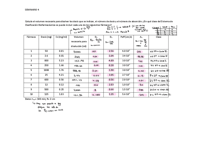 Miniatura del documento Seminario-4-Hecho.pdf