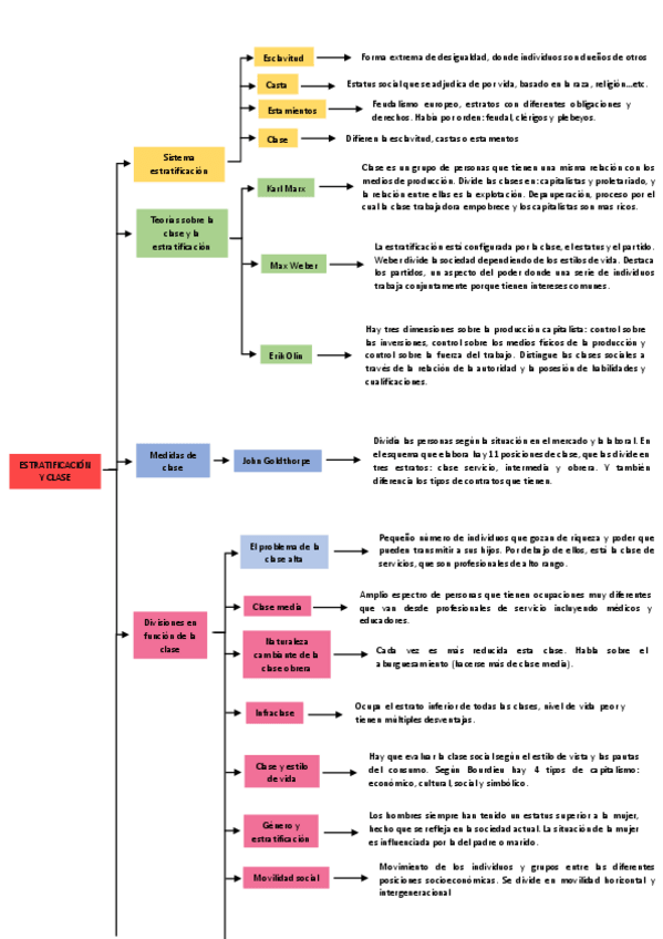 Miniatura del documento ESQUEMA ESTRATIFICACION Y CLASE CIENCIES SOCIALS.pdf