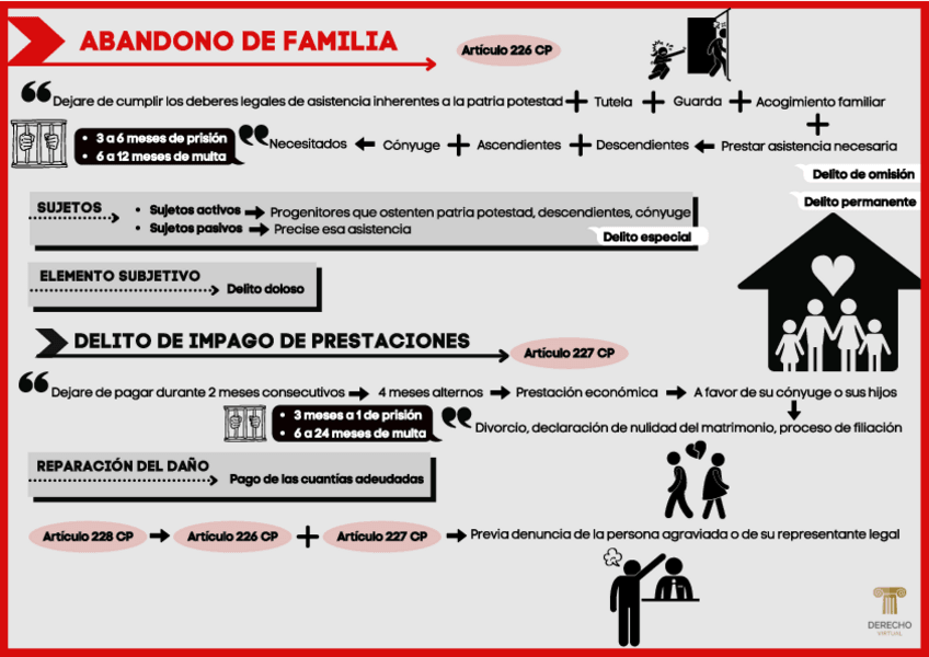 Miniatura del documento Todos-los-Delitos.pdf