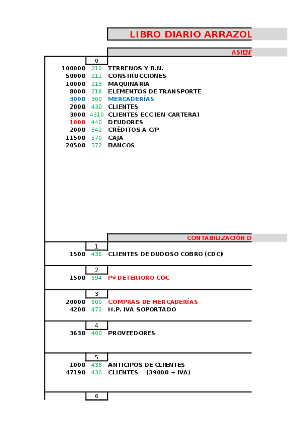 Miniatura del documento PRACTICA-10-SOLUCION.xlsx