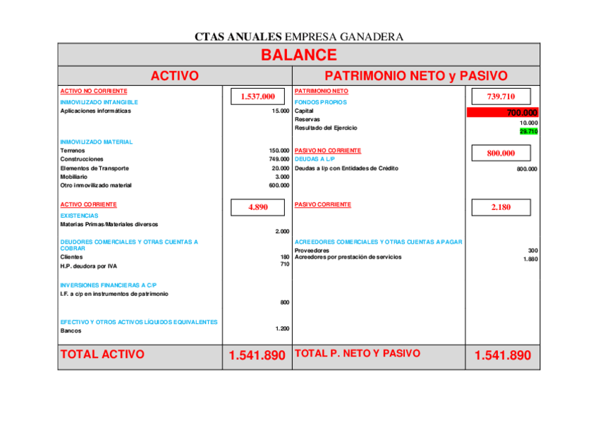Miniatura del documento PRACTICA-2-SOLUCION.pdf