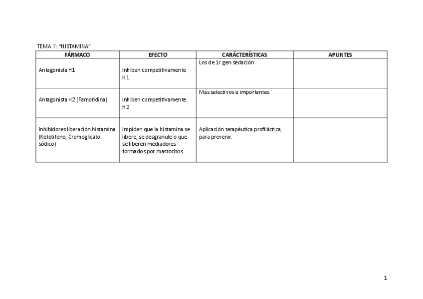 Miniatura del documento TABLA-RESUMEN-FARMACOS-T1-18-PDF.pdf