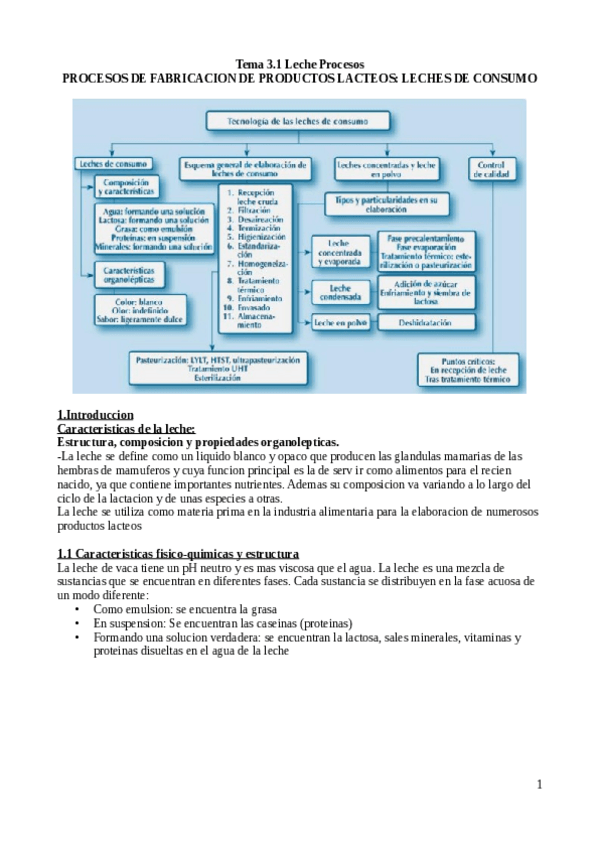 Miniatura del documento Tema-3.1.-Procesos-de-fabricacion-de-LECHES-DE-CONSUMO.pdf