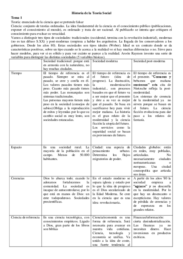 Miniatura del documento Teoria-Social.pdf