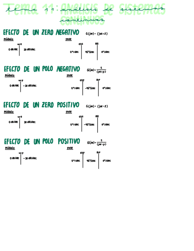 Miniatura del documento Tema-11-Analisis-De-Sistemas-Continuos-En-El-Dominio-De-La-Frecuencia.pdf