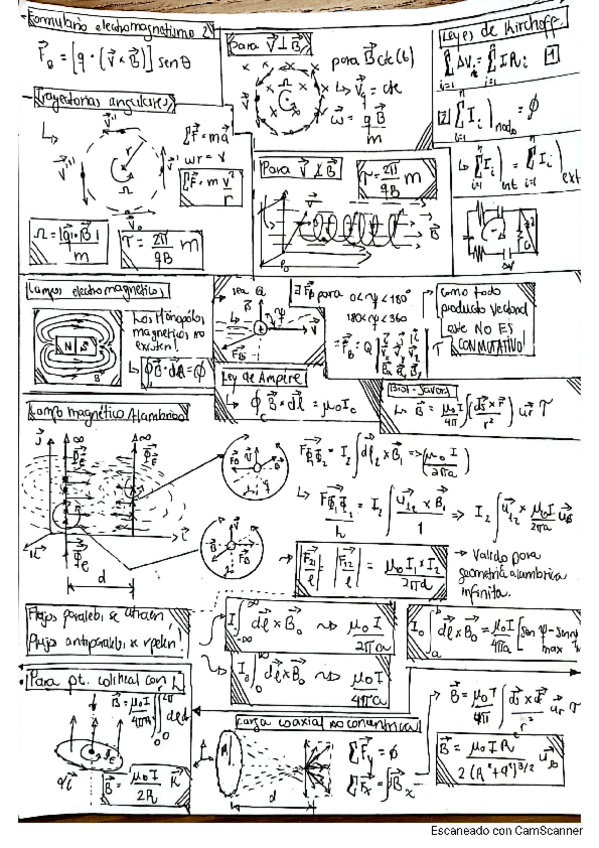 Miniatura del documento Formulario-Electromagnetismo-II.pdf