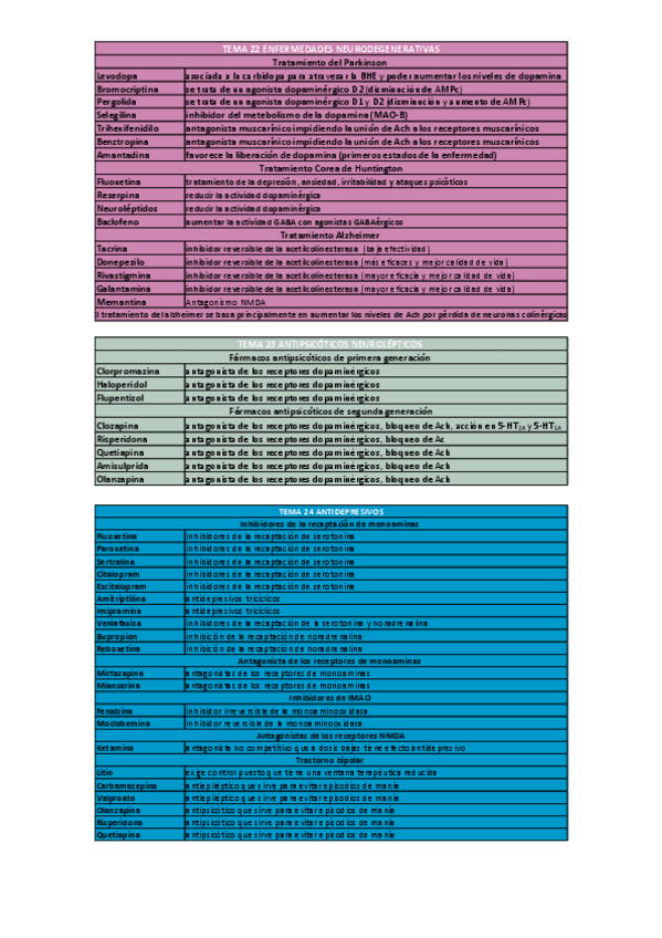 Miniatura del documento farmacos-temas-22-23-y-24.pdf