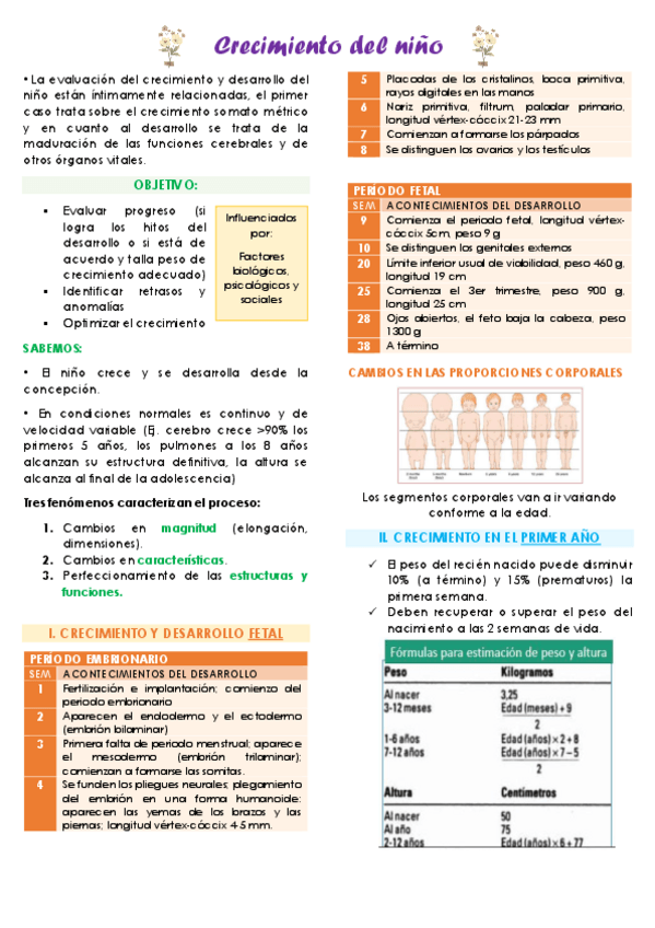 Miniatura del documento CRECIMIENTO-DEL-NINO.pdf