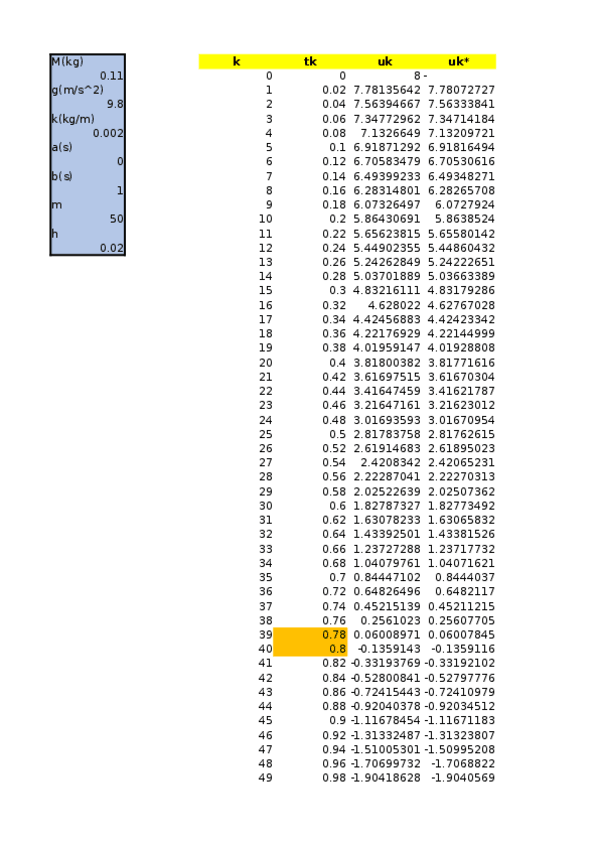 Miniatura del documento EXAMEN-2018.xlsx