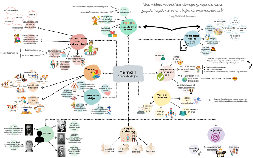 Miniatura del documento Esquema-T1.pdf
