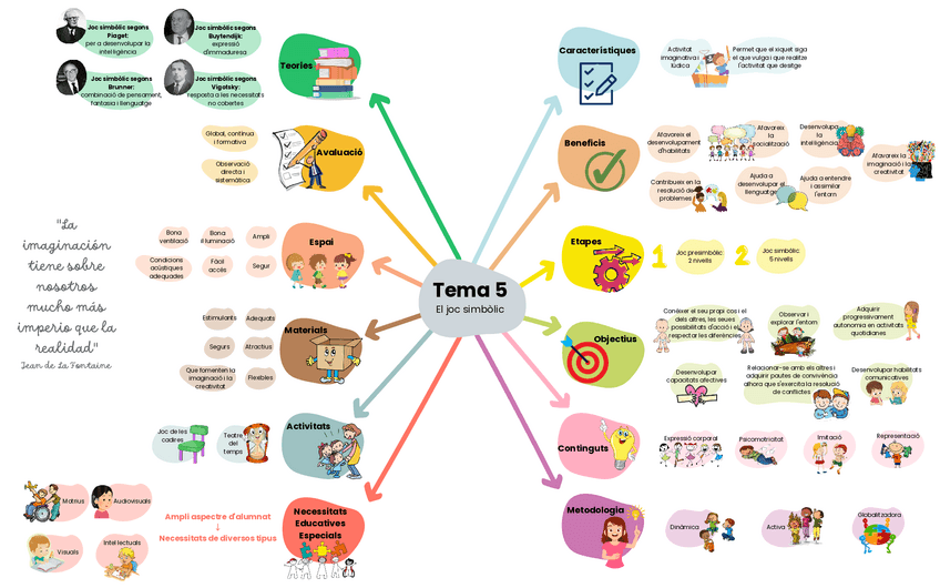 Miniatura del documento Esquema-T5.pdf