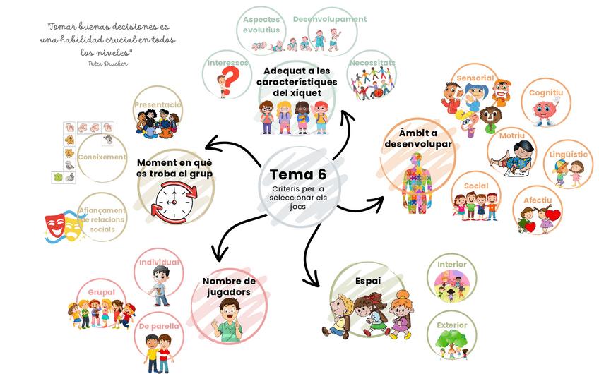 Miniatura del documento Esquema-T6.pdf