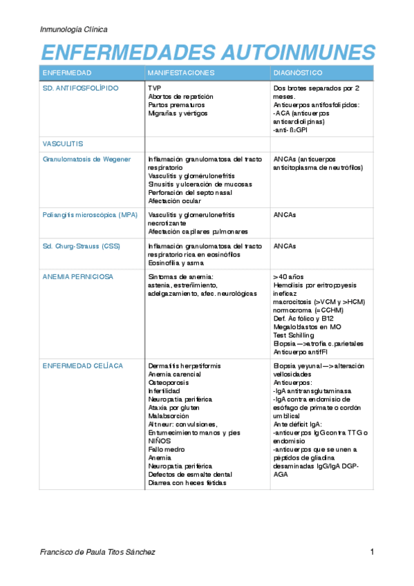 Miniatura del documento ENF_AUTOINMUNES_2.0..pdf