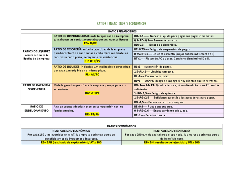 Miniatura del documento Ratios-financieros-y-economicos.pdf