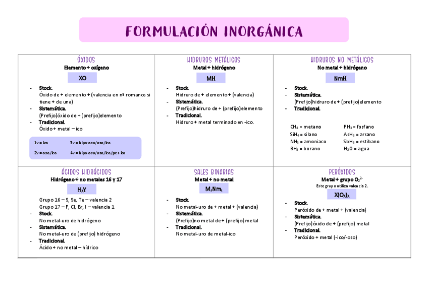 Miniatura del documento Tabla-formulacion-inorganica.pdf