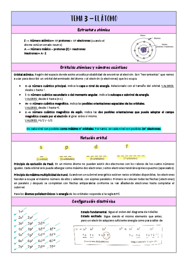 Miniatura del documento El-atomo-formulario.pdf