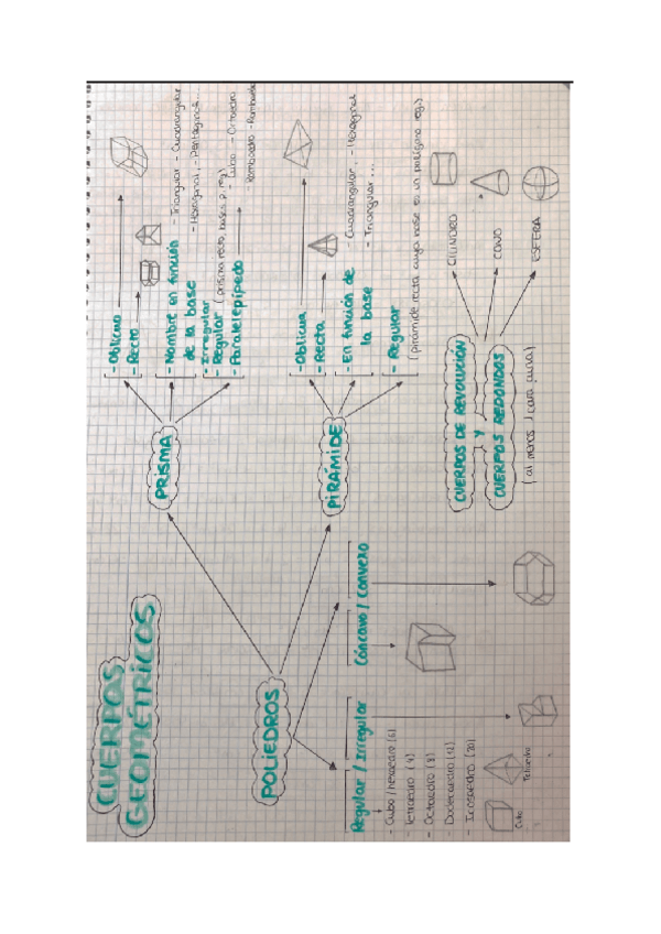 Miniatura del documento Esquema-cuerpos-geometricos.-Tema-3.pdf
