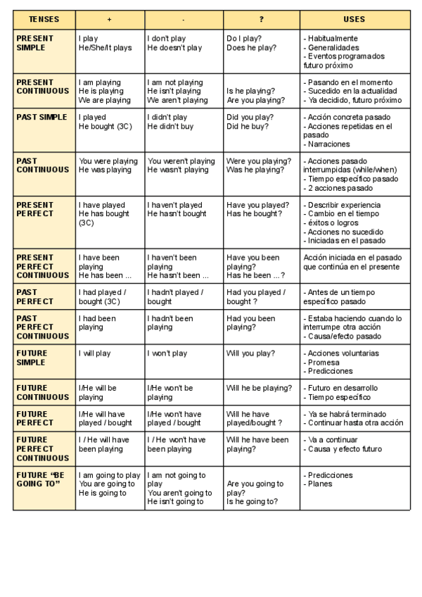 Miniatura del documento resumenpbau.pdf