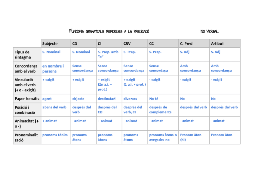 Miniatura del documento Funcions-sintactiques.pdf