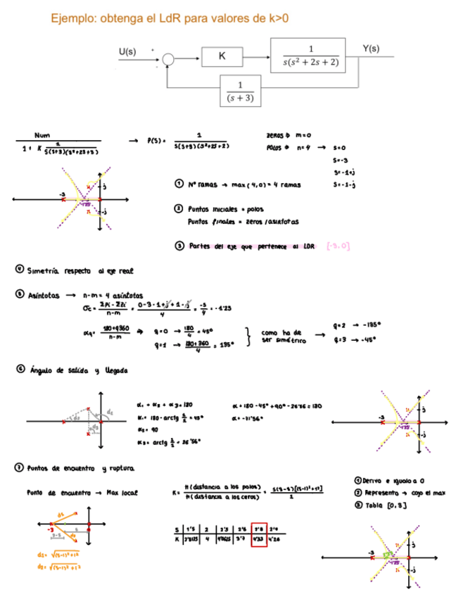 Miniatura del documento Ejercicios-De-Clase-parcial-2.pdf