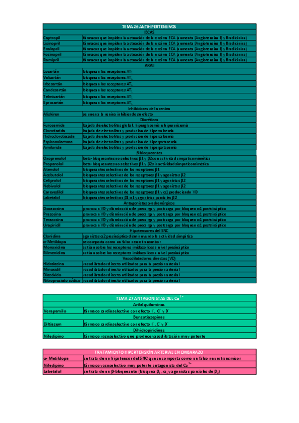 Miniatura del documento farmacos-temas-26-y-27.pdf