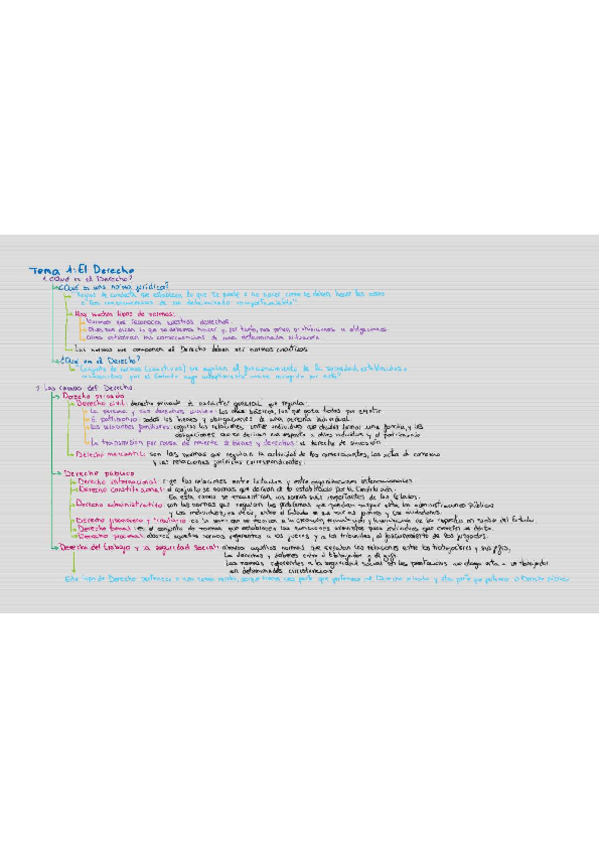 Miniatura del documento Leyes-todo-el-temario.pdf