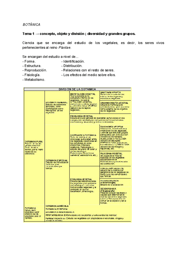 Miniatura del documento APUNTES-BOTANICA.pdf