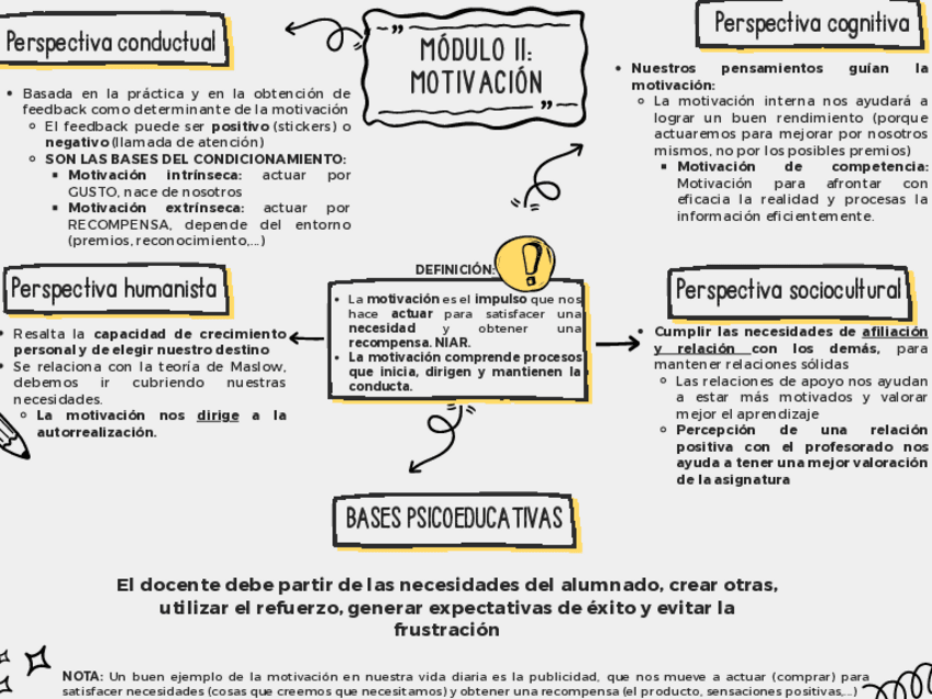 Miniatura del documento Resumen-modulo-II-EIP-motivacion.pdf