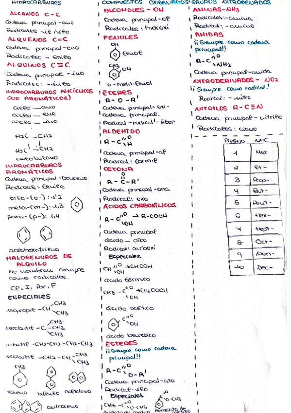 Miniatura del documento Formulacion-Organica-Formulario.pdf