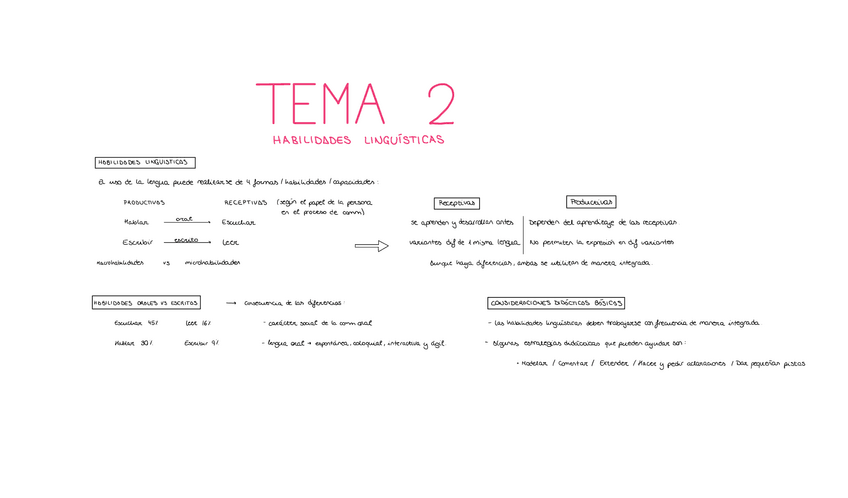 Miniatura del documento T2-LENGUA-II.pdf
