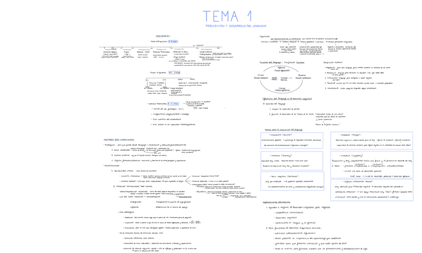 Miniatura del documento T1-LENGUA-II.pdf