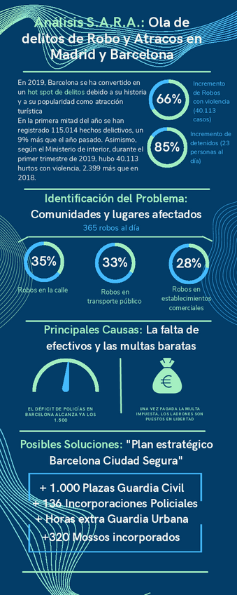 Miniatura del documento Analisis-SARA-criminalidad-en-Madrid-y-Barcelona.pdf
