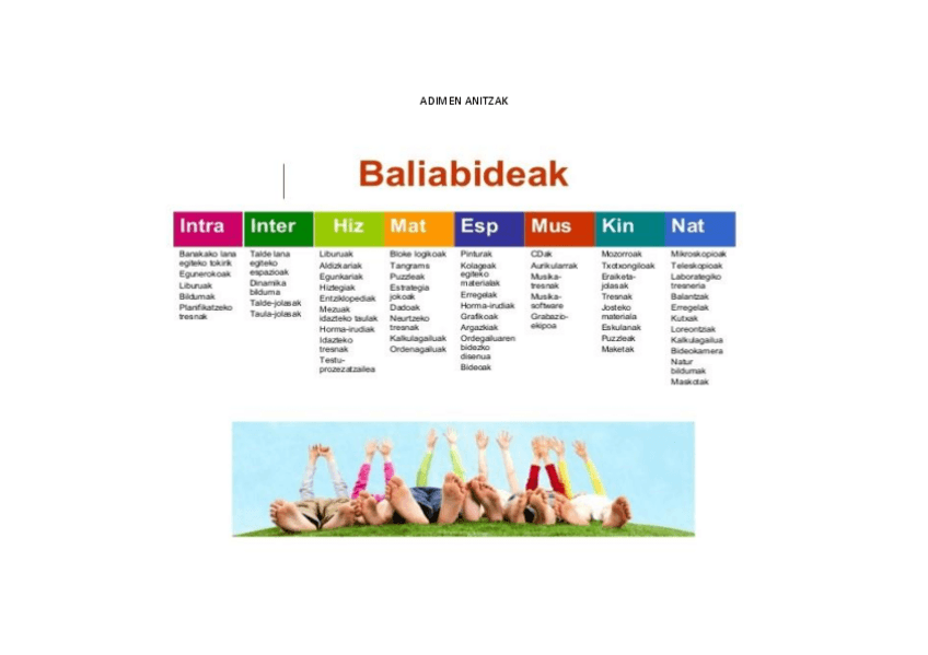 Miniatura del documento ADIMEN-ANITZAK-ETA-HEZKUNTZA-EMOZIONALA-LANTZEKO-GELAN-aurkezpena.pdf