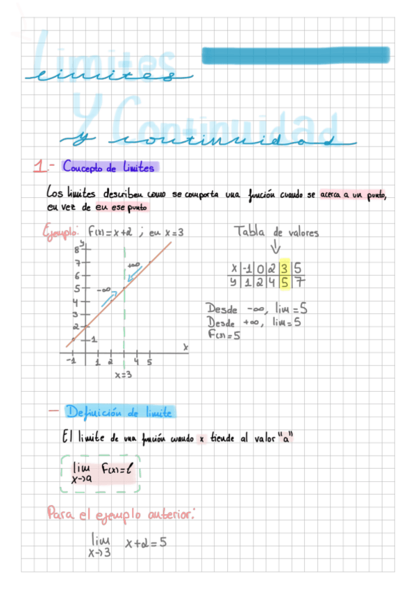 Miniatura del documento Limites-y-continuidad.pdf