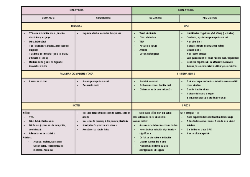 Miniatura del documento SSAAC.pdf
