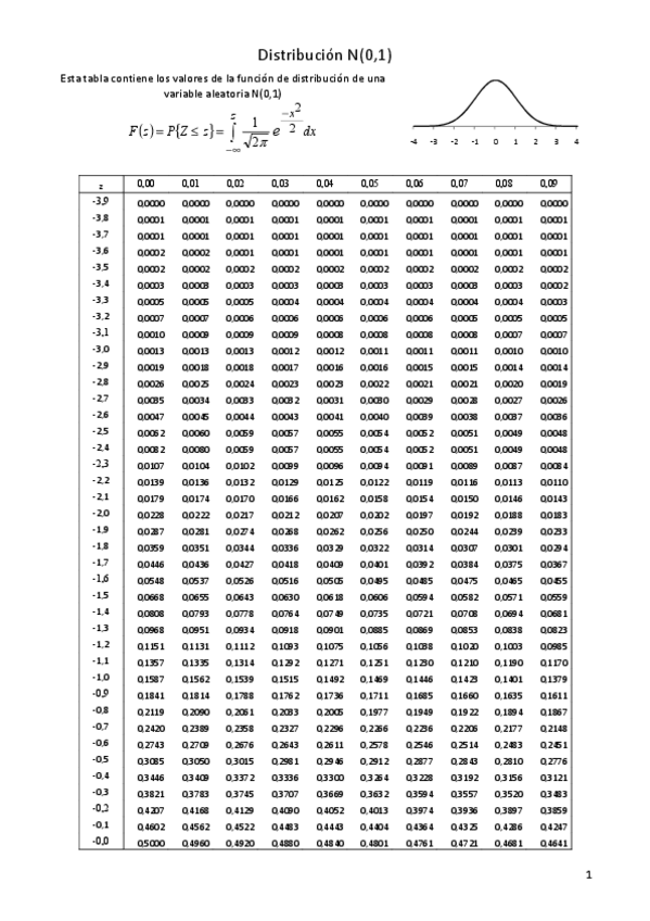 Miniatura del documento Tabla-distribucion-Normal.pdf