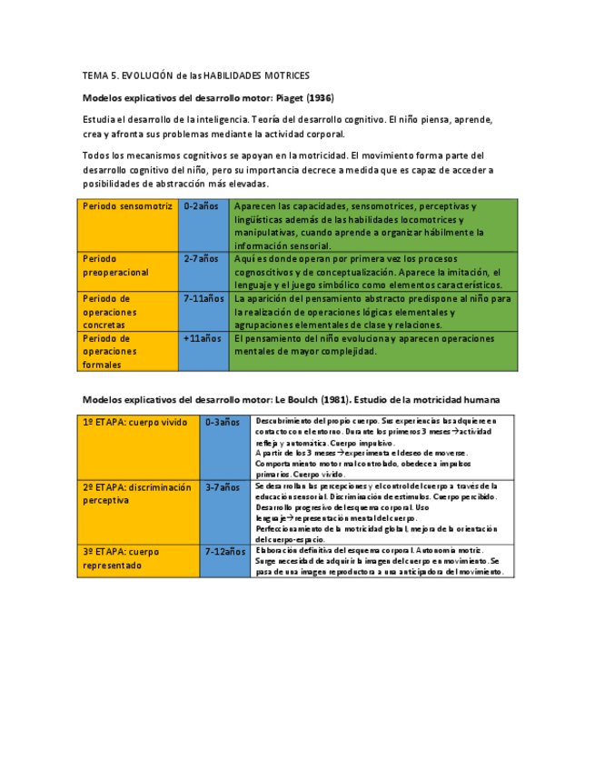 Miniatura del documento TEMA-5.-EVOLUCION-DE-LAS-HM.pdf