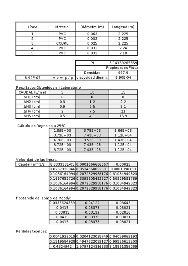 Miniatura del documento CALCULOS-PERDIDA-CARGA.xlsx
